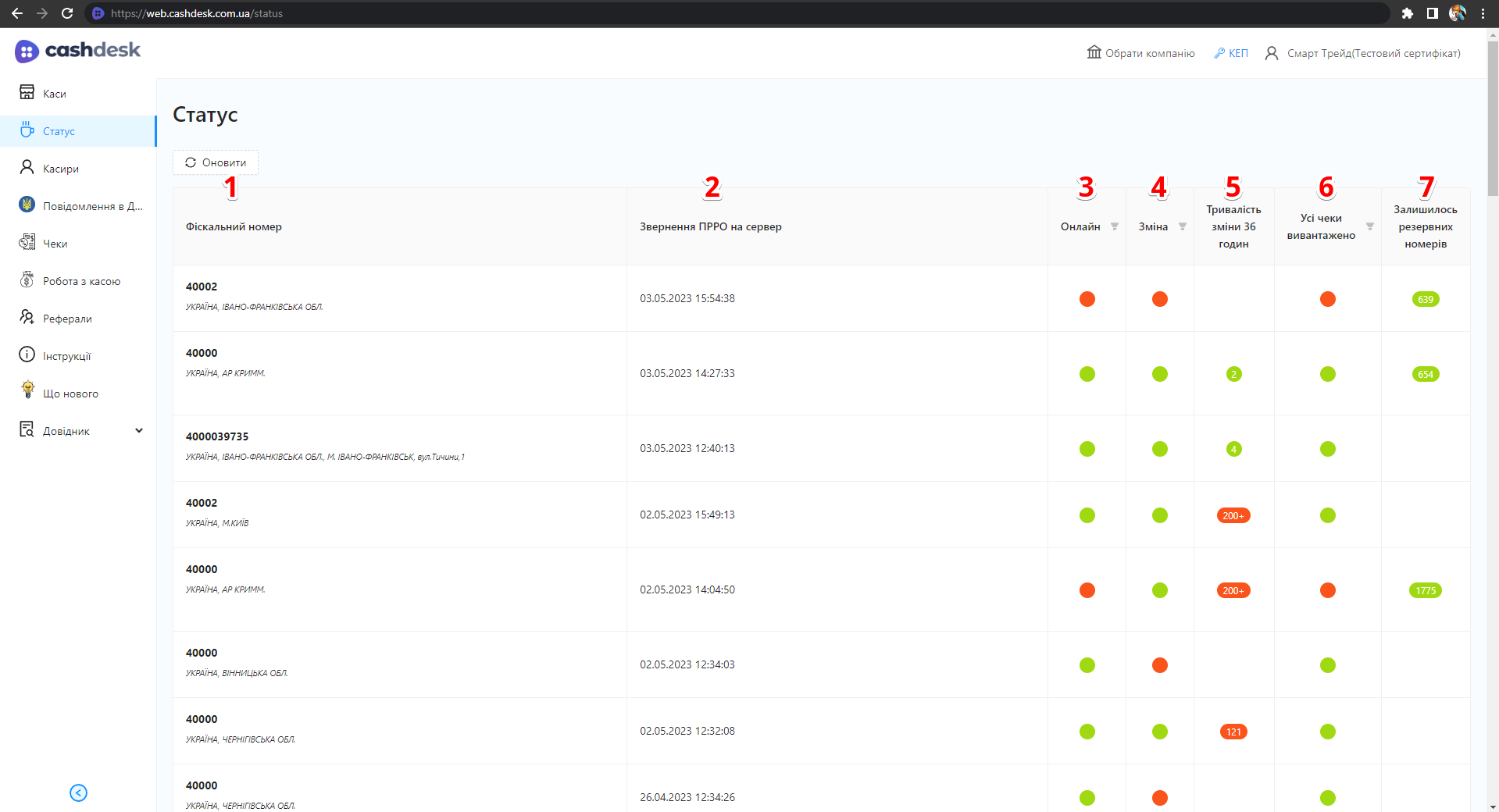 Таблиця з записами image5